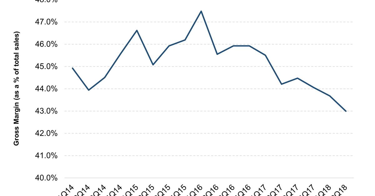 nike performance 2017