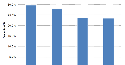 uploads///Millennial