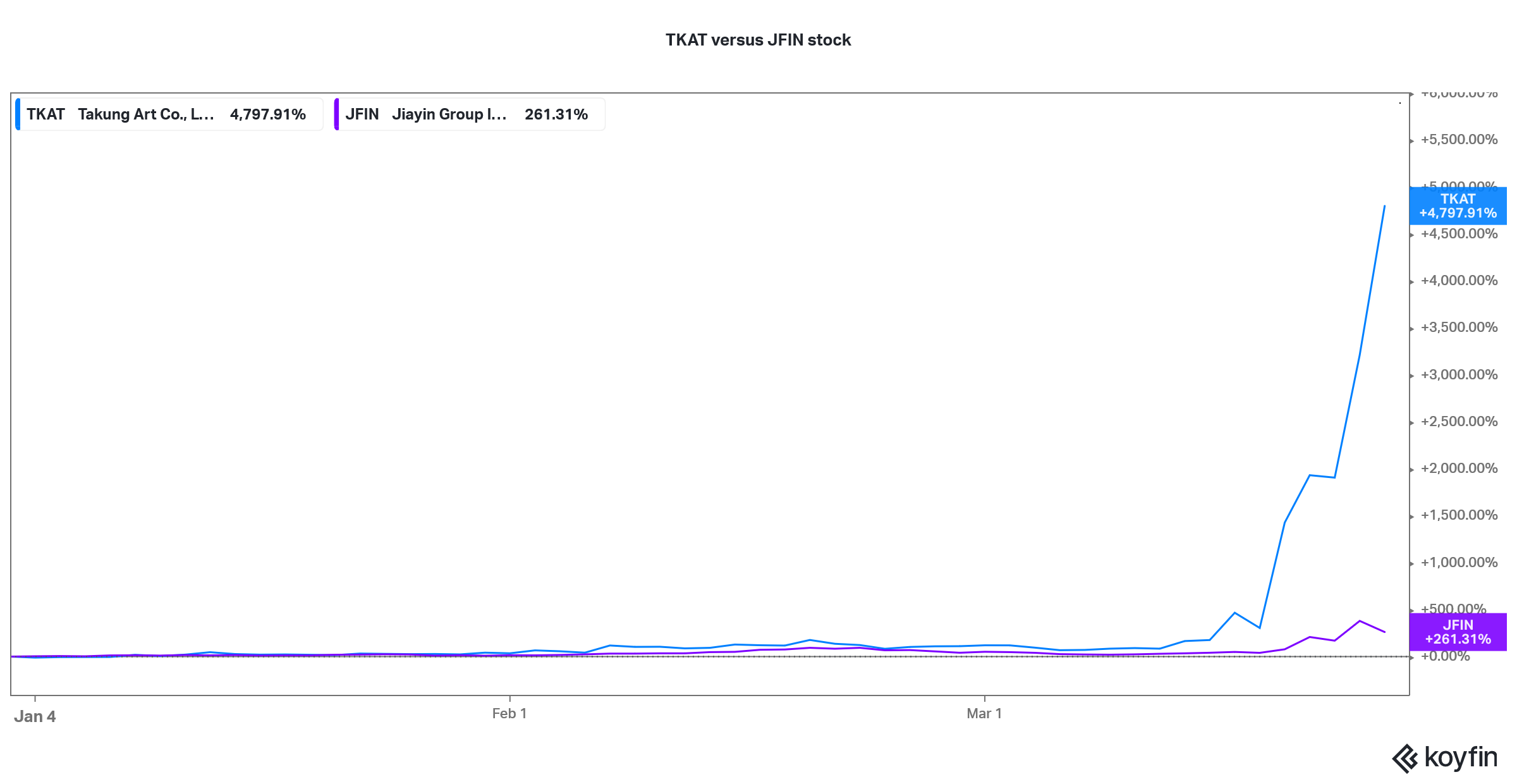 jfin stock price versus tkat