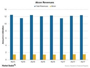 uploads///Chart  Alcon