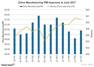 uploads///China Manufacturing PMI Improves in June