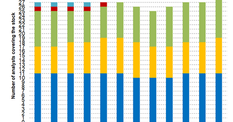 uploads///SYk ana reco