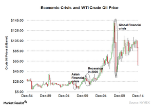 uploads///economic crisis