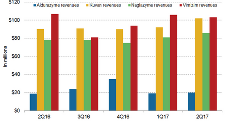 uploads///BioMarin product