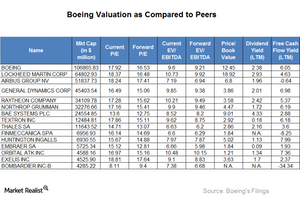 uploads///BA Valuation