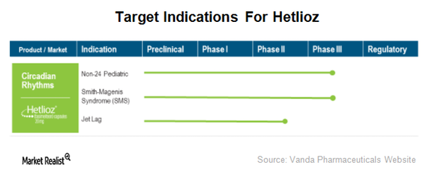 uploads///Hetlioz indications