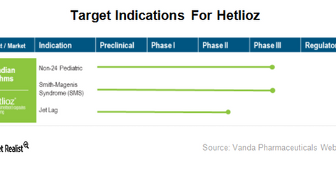 uploads///Hetlioz indications