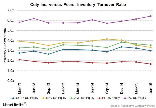 uploads///Inventory Turnover