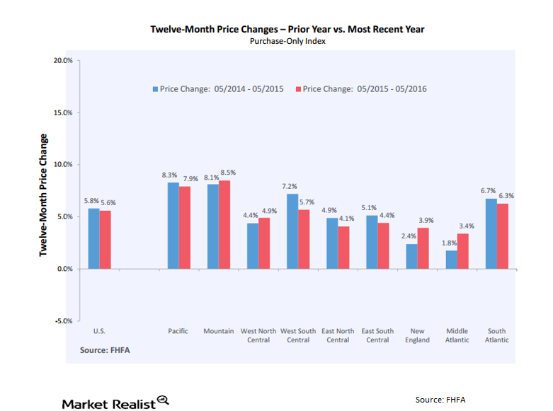 uploads///FHFA HPI Geographic