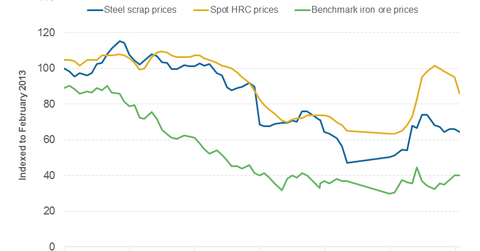 uploads///part scrap