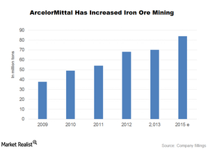 uploads///growth in mining