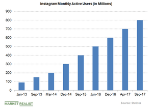 increase TikTok views