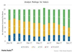 uploads///Analyst ratings