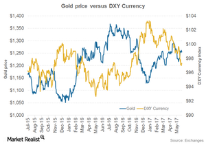 uploads///gold and dollar