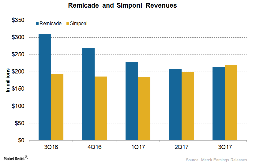 uploads///Remicade