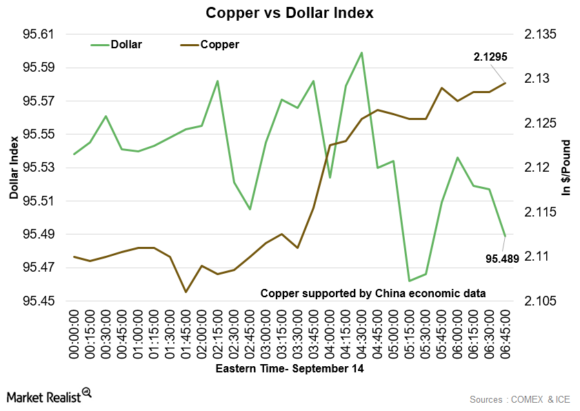 uploads///Copper