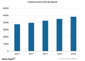 uploads///PANW_Customer growth