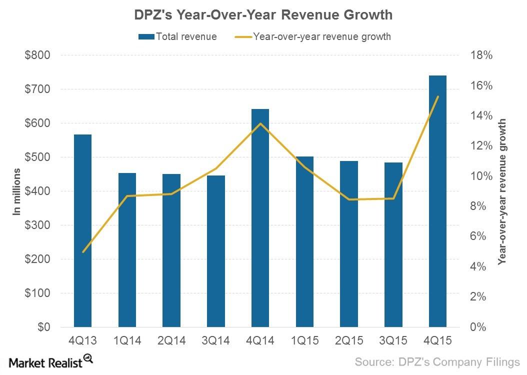 What Contributed to Domino’s Pizza’s Revenue Expansion in 4Q15?