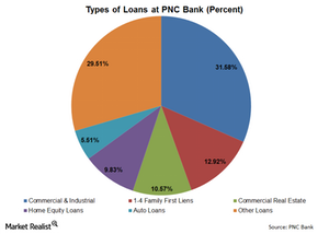 uploads/// Type of Loans