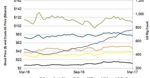 uploads///Worst OFS Stocks