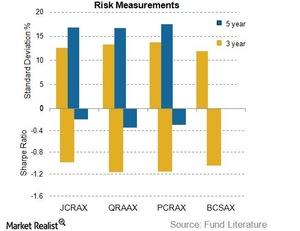 uploads///risk measurements CMF