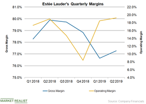 uploads///EL Margin Q