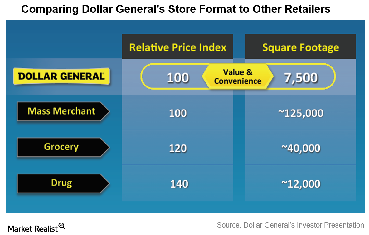 Dollar General Why SmallFormat Stores Are Key