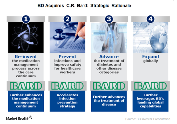 A Look at BD’s Deal Rationale in Its C.R. Bard Acquisition