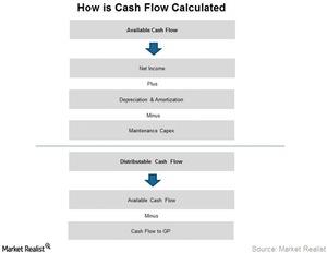 uploads///How is cash flow calculated