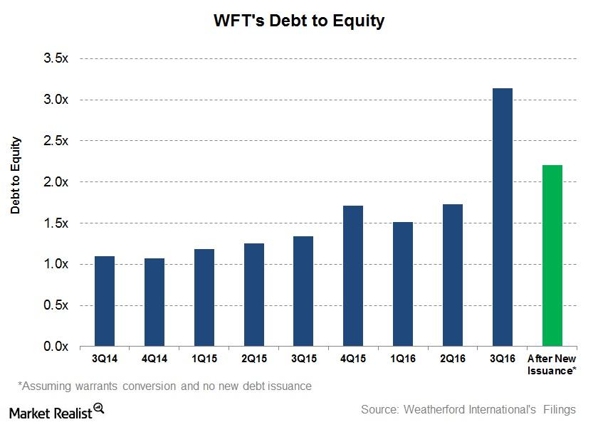 uploads///Debt to Equity