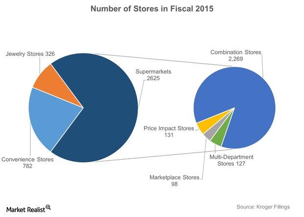 uploads///Number of Stores in Fiscal