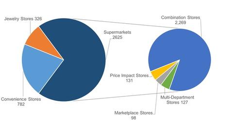 uploads///Number of Stores in Fiscal