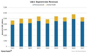 uploads///Chart Segment