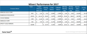 uploads///MINER