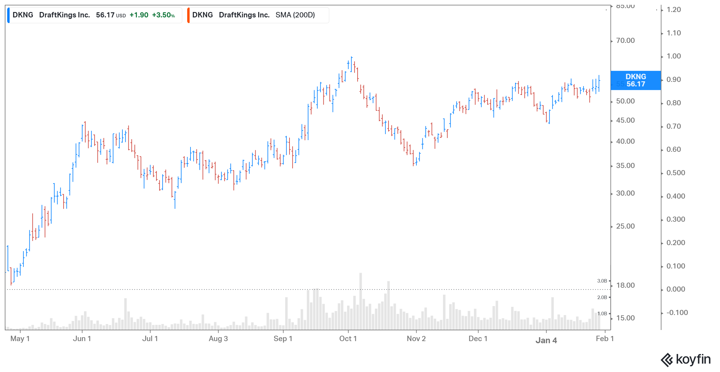 Are SPACs in a Bubble?