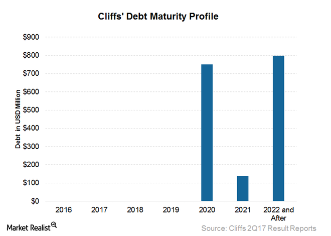 uploads///Debt