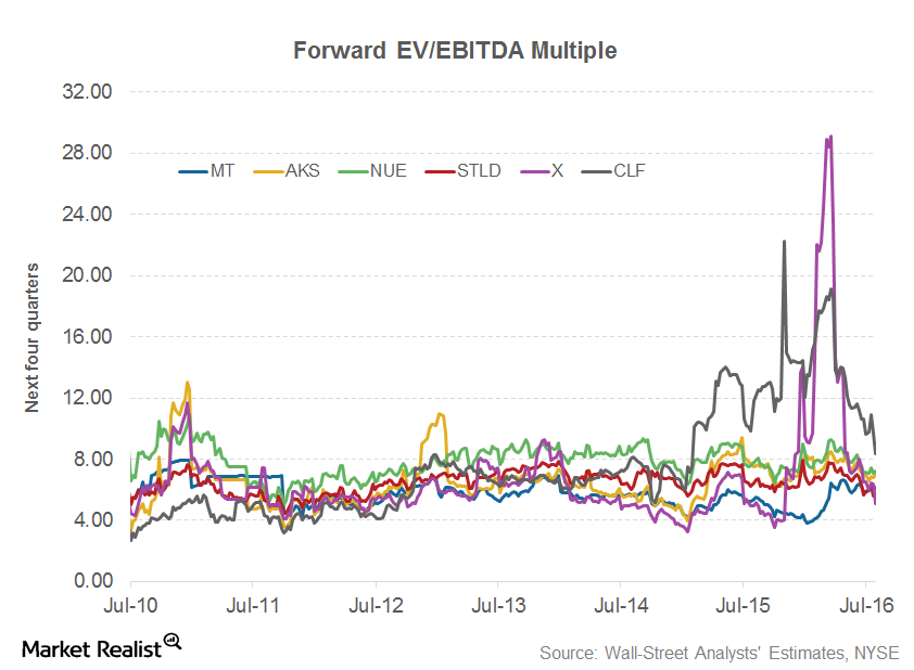 uploads///Valuation