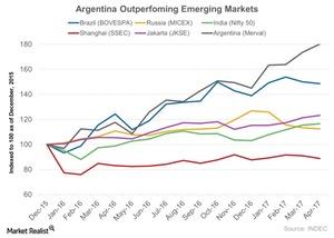 uploads///Argentina Outperfoming Emerging Markets