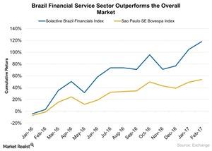 uploads///Brazil Financial Service Sector Outperforms the Overall Market