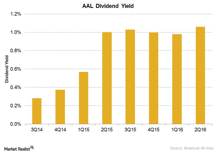 uploads///Dividend