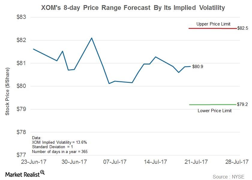 Exxonmobil Stock Price