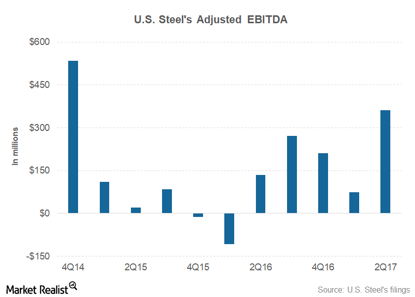 a-comparative-analysis-of-steel-companies-leverage