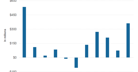 uploads///part us steel earnings