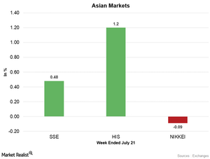 uploads///Asian Markets