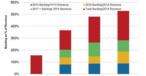 uploads///Backlog Stacked
