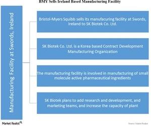 uploads///Chart SK Biotek