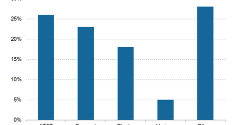 uploads///Telecom Q US Pay TV Space