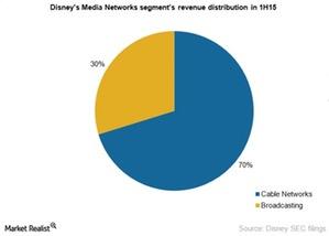 uploads///Dis media networks rev dist H