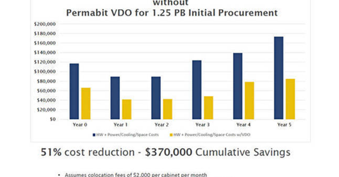 Why Red Hat Acquired Permabit