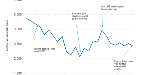 uploads///part  bulls imports
